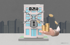 5―②]실효성 떨어지는 증권사 자본규제···'국제적 정합성' 외면하는 금융당국
