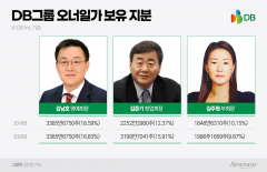 소문 무성한 'DB그룹 부자의 난'···父 지분 늘고, 子 10년째 '정체'
