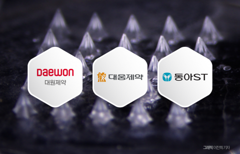 피부에 붙이는 비만 치료, 제약사 신약 경쟁 본격화