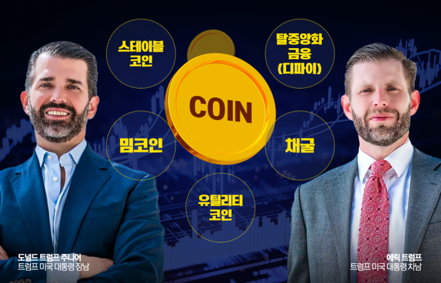 코인 킹덤 꿈꾸는 트럼프 장·차남, 대통령의 쌍두마차로