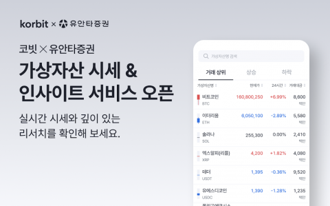 &quot;증권사 앱서 코인 소식 받는다&quot;···코빗, 유안타에 시세·리포트 공급