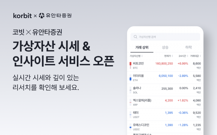 사진=코빗 제공