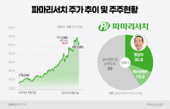 리쥬란 고속 성장에···지분가치 1조3200억원 증가