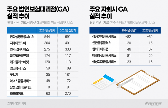 사진=이찬희 기자