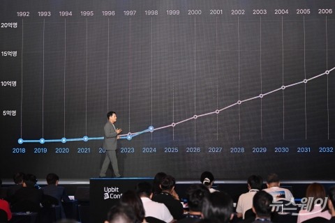 '빅딜' 업비트·네이버, '공룡' 탄생 예고···가상자산·핀테크 업계 지각변동