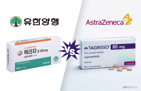 타그리소vs 렉라자, 비소세포폐암 치료제 '왕좌' 격돌