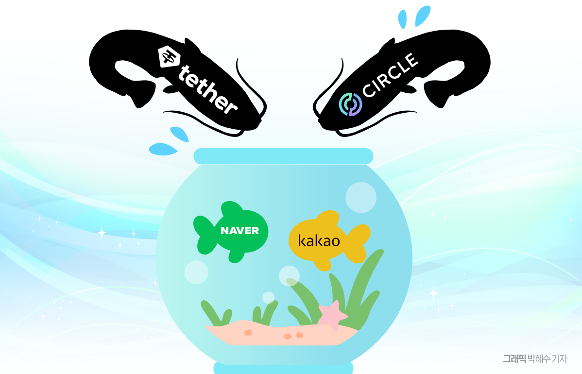 테더, 서클 연이은 방한에 