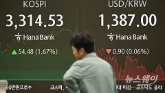 코스피, 4년 2개월 만 사상 최고치···대주주 양도세 완화 기대에 탄력