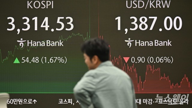 코스피, 4년 2개월 만 사상 최고치···대주주 양도세 완화 기대에 탄력