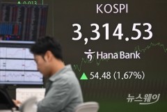 30대 그룹 시총 600조 넘었다···한화·HD현대 '100조 클럽' 입성