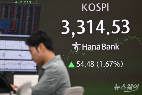 30대 그룹 시총 600조 넘었다···한화·HD현대 '100조 클럽' 입성