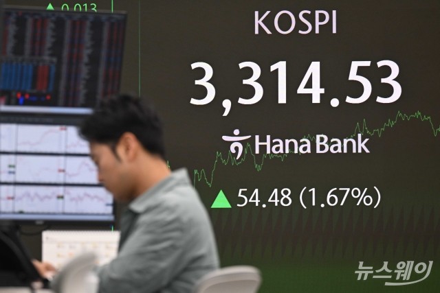 30대 그룹 시총 600조 넘었다···한화·HD현대 '100조 클럽' 입성
