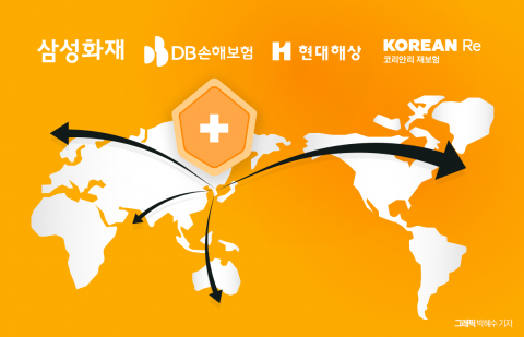 미국·유럽시장 두드리는 손보사들···공격적 확장 이어간다