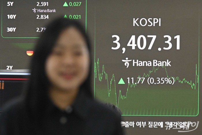 코스피 지수가 사상 처음으로 3,400선을 돌파한 15일 오후 서울 중구 하나은행 딜링룸에서 직원이 업무를 보고 있다. 이날 코스피는 전 거래일보다 0.35% 오른 3407.31로, 코스닥은 전 거래일보다 0.66% 오른 852.69로 기록하며 장마감을 했다. 사진=강민석 기자 kms@newsway.co.kr