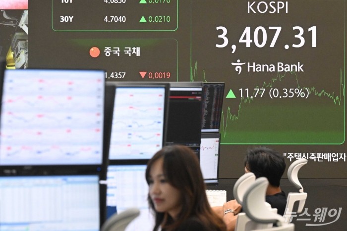 코스피 지수가 사상 처음으로 3,400선을 돌파한 15일 오후 서울 중구 하나은행 딜링룸에서 직원들이 업무를 보고 있다. 이날 코스피는 전 거래일보다 0.35% 오른 3407.31로, 코스닥은 전 거래일보다 0.66% 오른 852.69로 기록하며 장마감을 했다. 사진=강민석 기자 kms@newsway.co.kr