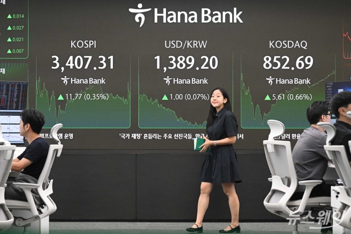 코스피 지수가 사상 처음으로 3,400선을 돌파한 15일 오후 서울 중구 하나은행 딜링룸에서 직원들이 업무를 보고 있다. 이날 코스피는 전 거래일보다 0.35% 오른 3407.31로, 코스닥은 전 거래일보다 0.66% 오른 852.69로 기록하며 장마감을 했다. 사진=강민석 기자 kms@newsway.co.kr