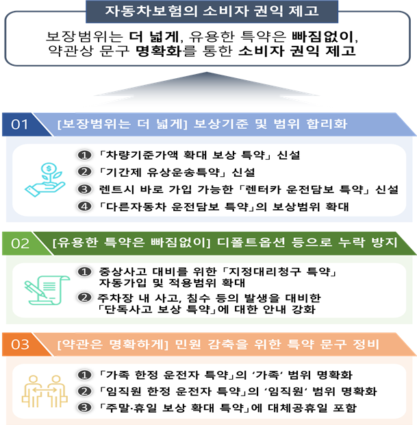렌트카 대여시 車보험 바로 가입 가능해진다···금융당국, 소비자 중심 특약 합리화