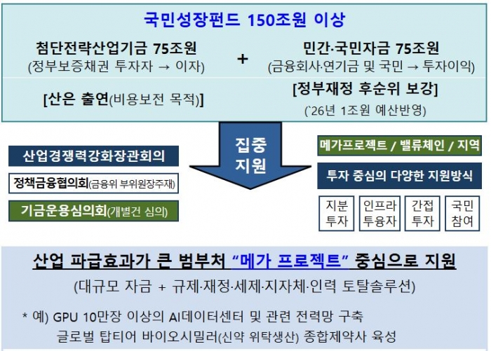 자료=금융위 제공