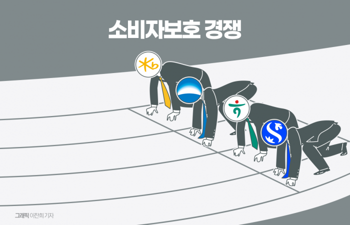 규제 리스크 피하고 신뢰 '업'...4대금융 소비자보호 경쟁 본격화 기사의 사진