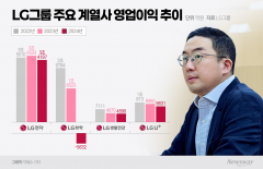 구광모 '골든타임' 경고··· LG, 수익성 악화에 줄잇는 희망퇴직 바람