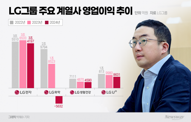 구광모 '골든타임' 경고··· LG, 수익성 악화에 줄잇는 희망퇴직 바람