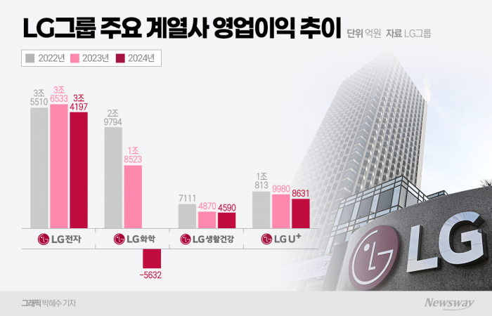 그래픽=박혜수 기자 hspark@