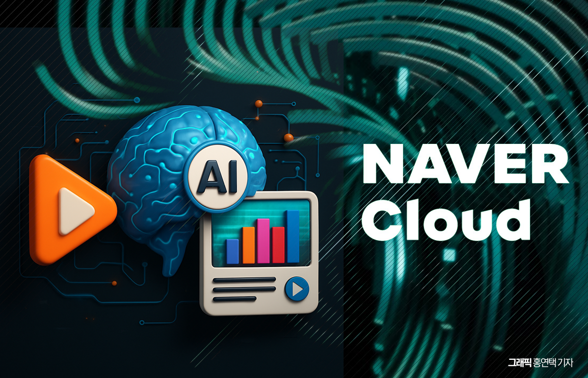그룹 전산실은 '옛말'...네이버클라우드 'AI 미디어' 수주 잭팟 - 뉴스 썸네일 이미지