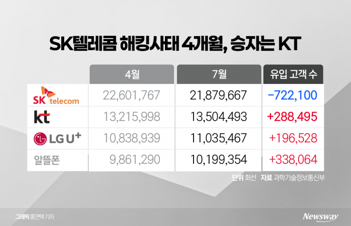 그래픽=홍연택 기자