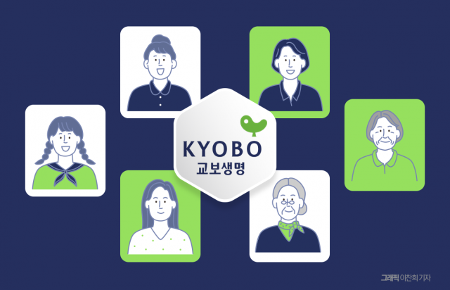 교보생명도 '여성보험' 경쟁 참전···수요 늘어난 시장 확보 각축전