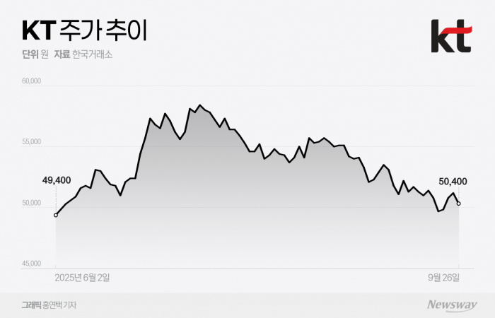 그래픽 = 홍연택 기자
