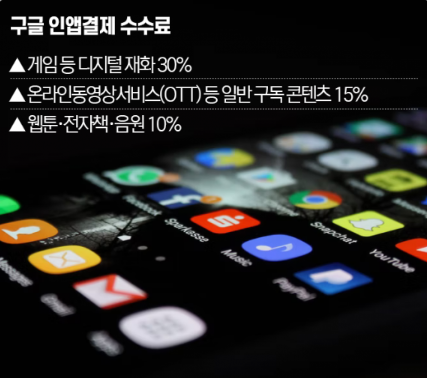 그래픽=홍연택 기자