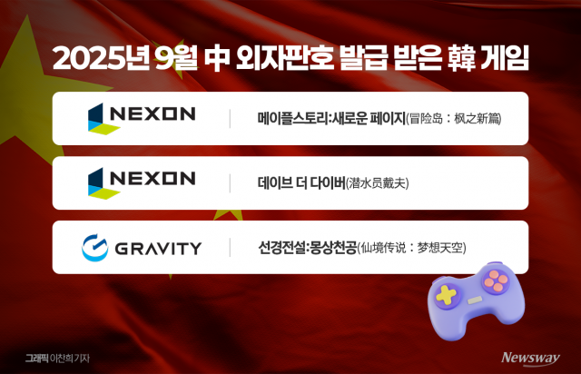 韓게임, 판호 발급 훈풍···中 시장 공략 '재시동'