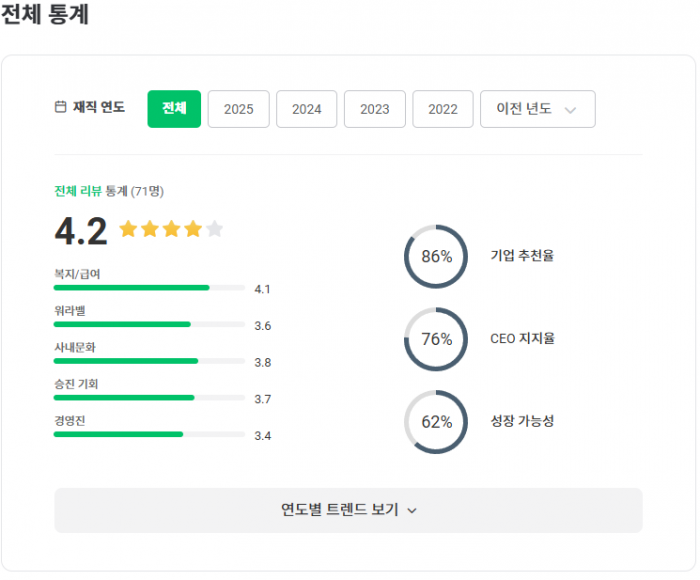 넥슨게임즈 잡플래닛 평점. 사진=넥슨게임즈 제공