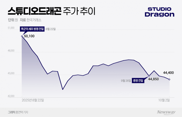  '폭군의 셰프' 흥행 맛본 스튜디오드래곤, 박스권 탈출할까