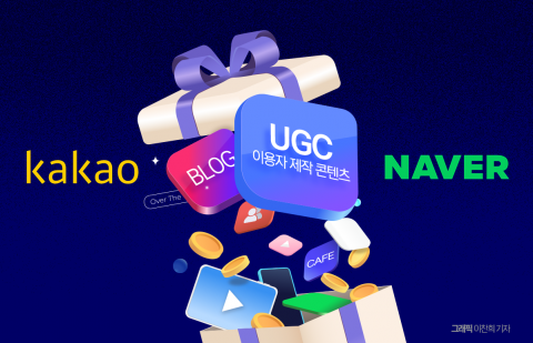 리뷰·웹툰·숏폼 콘텐츠에 집중···네카오 '창작자 경제' 생태계 힘 준다