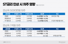 "대출 받아도 서울 집 못 산다"···연봉 5000만원은 '그림의 떡'