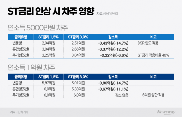 "대출 받아도 서울 집 못 산다"···연봉 5000만원은 '그림의 떡'