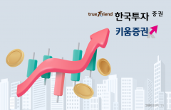 3분기 증권업 어닝 서프라이즈, 한투 선두·키움 추격