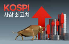 코스피, 하루 만에 역사적 고점 재경신···시가총액 3000조 돌파