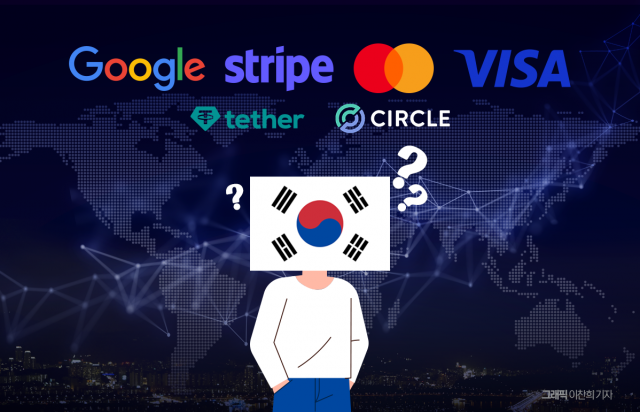  결제망 넓히는 웹3...구글·스트라이프 진입하는 동안 손 놓는 韓