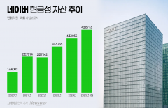 네이버 현금만 4.9조 '10년새 최대'···끝없는 지분투자·인수 행보