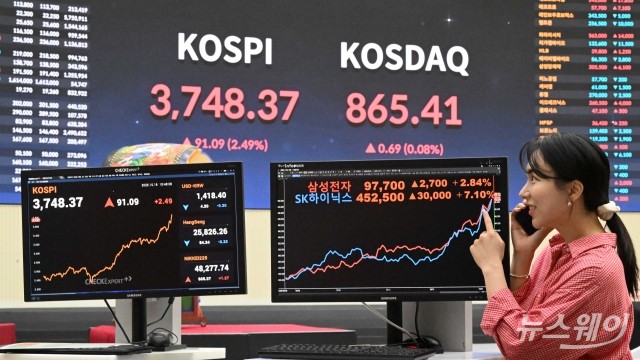 '매일이 역대급' 코스피, 장중·종가 모두 사상 최고치