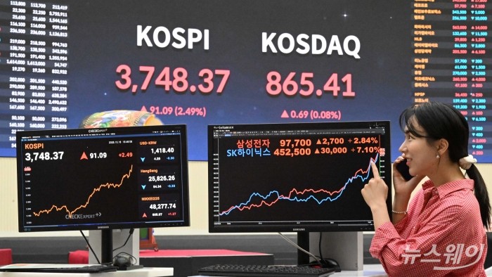 반도체주 랠리 등의 영향으로 코스피가 사상 첫 3700선을 돌파한 16일 오후 서울 여의도 한국거래소에 마련된 현황판에서 코스피·코스닥·삼성전자·SK하이닉스 종가가 보이고 있다. 이날 코스피는 전 거래일 대비 91.09포인트(2.49%) 오른 3748.37, 코스닥은 0.69포인트(0.08%) 오른 865.41으로 장을 끝냈다. 사진=강민석 기자 kms@newsway.co.kr