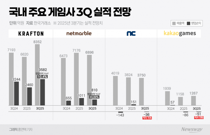 그래픽=홍연택 기자
