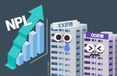 '부실채권' 역대 최대치 눈앞···은행권 대량 매각 나선다
