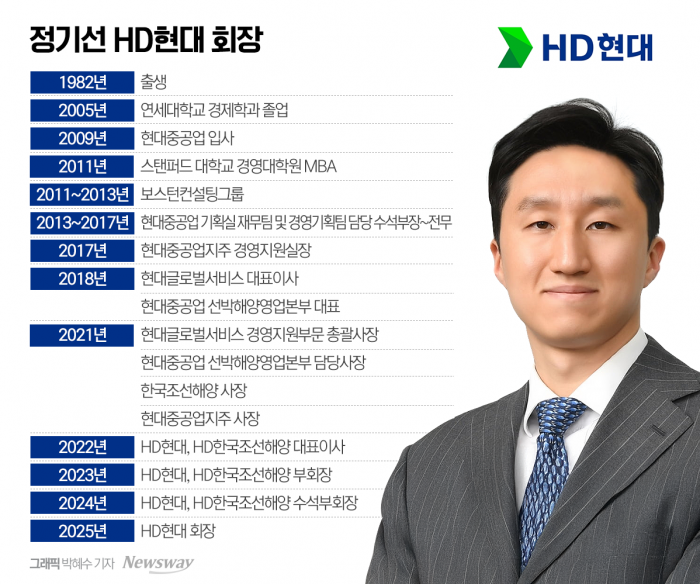 37년 만 HD현대 오너 경영 시대 다시 연 정기선 회장은? 기사의 사진