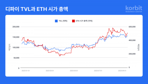 코빗 리서치센터, 올해 3분기 탈중앙화금융 시장 동향 리포트 발간