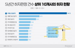아파트 하자 악순환···보수 등록 의무 이행 '저조'