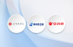내수 한계 돌파구? 식품기업들, 화장품서 성장 해법 도모