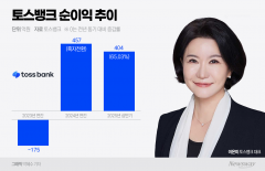 이은미 토스뱅크 대표 연임 '청신호'···리스크 관리·내실 강화는 과제